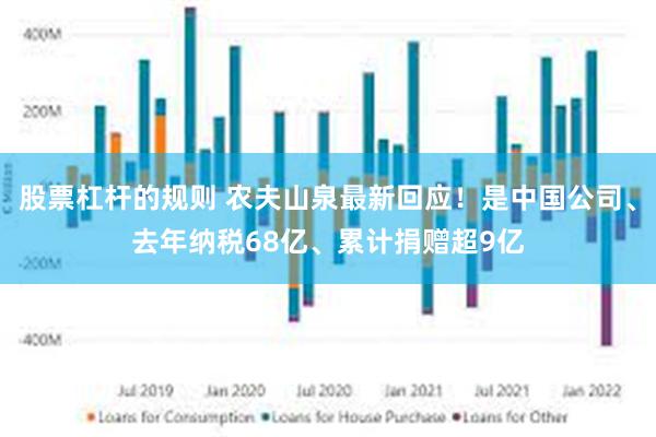 股票杠杆的规则 农夫山泉最新回应！是中国公司、去年纳税68亿、累计捐赠超9亿