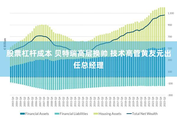 股票杠杆成本 贝特瑞高层换帅 技术高管黄友元出任总经理