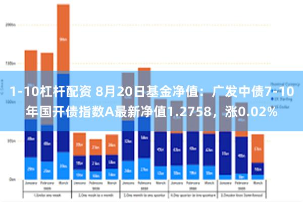 1-10杠杆配资 8月20日基金净值：广发中债7-10年国开债指数A最新净值1.2758，涨0.02%