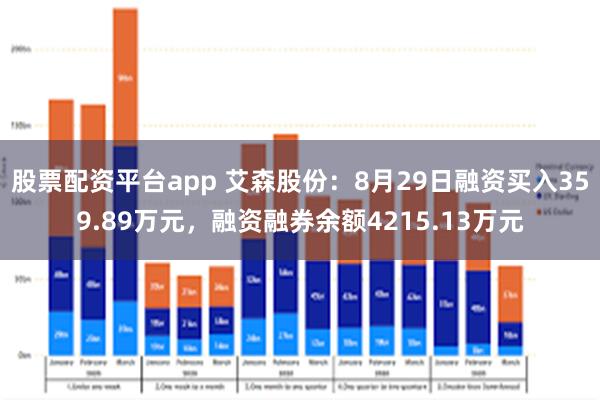 股票配资平台app 艾森股份：8月29日融资买入359.89万元，融资融券余额4215.13万元