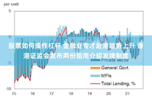 股票如何操作杠杆 金融业专才赴港趋势上升 香港证监会发布两份指南介绍发牌制度