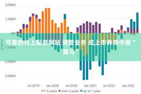 可靠的线上配资网站 资管业务 成上市券商中报“黑马”