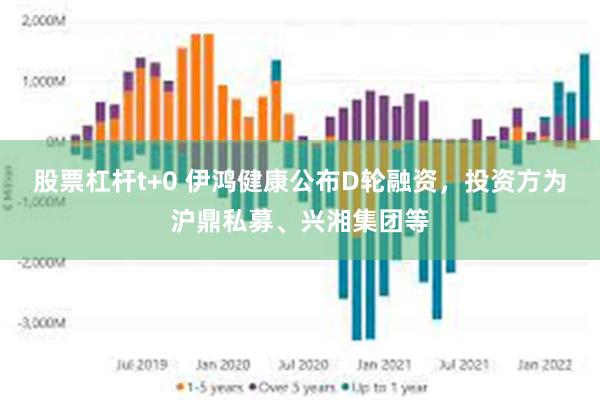 股票杠杆t+0 伊鸿健康公布D轮融资，投资方为沪鼎私募、兴湘集团等