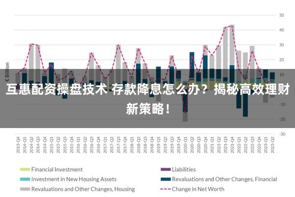 互惠配资操盘技术 存款降息怎么办？揭秘高效理财新策略！