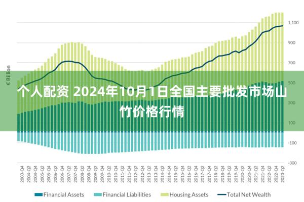 个人配资 2024年10月1日全国主要批发市场山竹价格行情