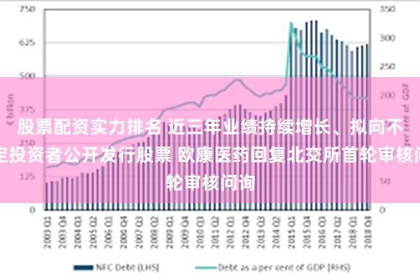 股票配资实力排名 近三年业绩持续增长、拟向不特定投资者公开发行股票 欧康医药回复北交所首轮审核问询