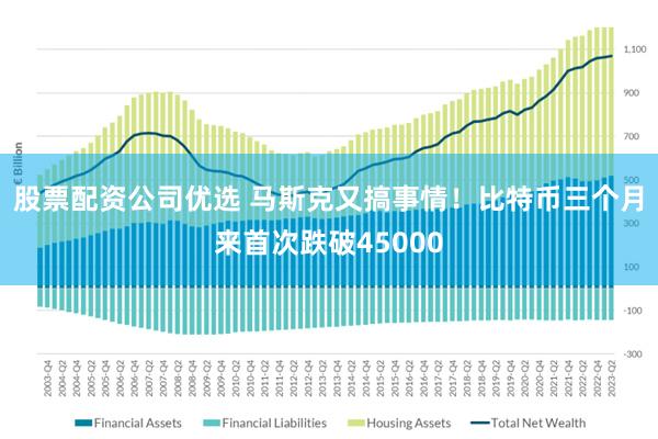 股票配资公司优选 马斯克又搞事情！比特币三个月来首次跌破45000