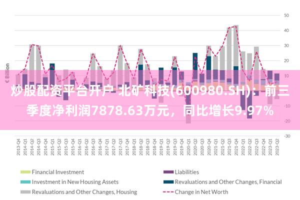 炒股配资平台开户 北矿科技(600980.SH)：前三季度净利润7878.63万元，同比增长9.97%