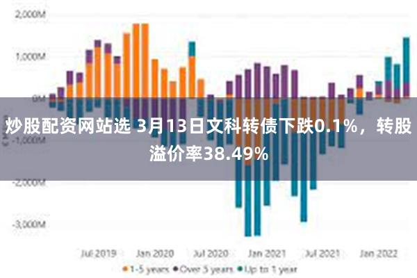 炒股配资网站选 3月13日文科转债下跌0.1%，转股溢价率38.49%