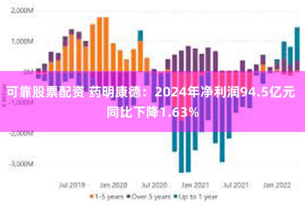 可靠股票配资 药明康德：2024年净利润94.5亿元 同比下降1.63%