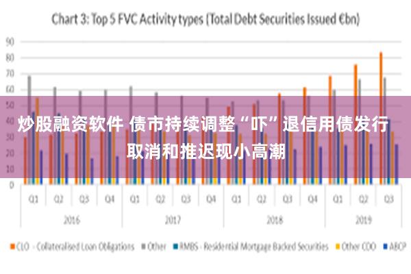 炒股融资软件 债市持续调整“吓”退信用债发行 取消和推迟现小高潮